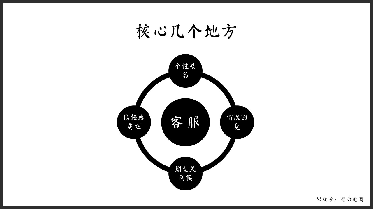 老六：如何做讓馬云都害怕的逼格客服（漫畫版建議帶WiFi看）內(nèi)含客服培訓(xùn)源文件